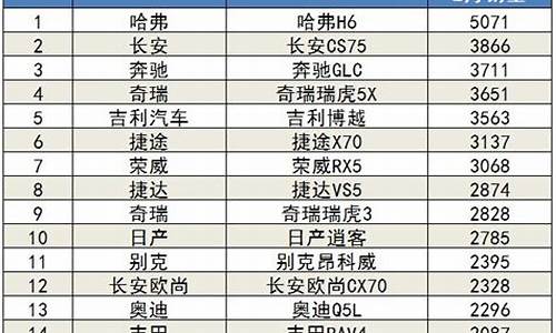 2月汽车销量排行榜2024年_2月汽车销量排行榜2024年最新