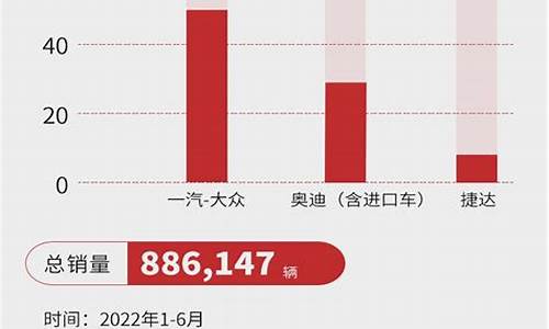 13年6月份汽车销量排行榜_2013年6月,汽车销量为175.41万辆