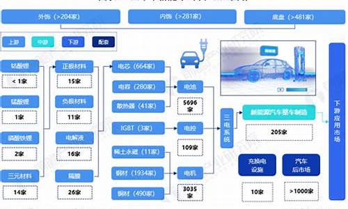 2023新能源汽车市场现状_2023新能源汽车市场现状及竞争格局分析