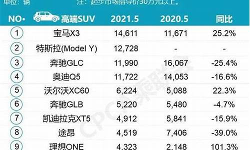 5月份汽车销量榜单查询_5月份汽车销量榜单查询最新