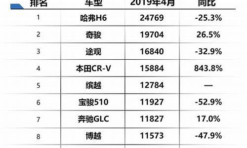 2023汽车油耗排行榜及价格_2023汽车油耗排行榜及价格表