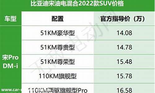 汽车价格表比亚迪_比亚迪车辆报价