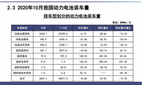 新能源汽车电池价格暴跌_新能源汽车电池价格暴跌原因