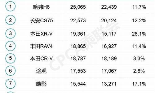 5月份汽车销量榜单查询_5月份汽车销量榜单查询最新