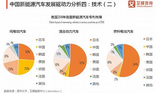 新能源汽车技术就业方向及前景工资如何分析_新能源汽车技术专业就业月薪