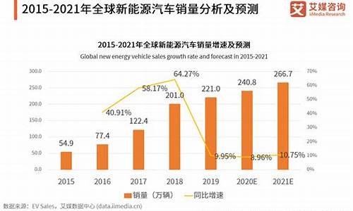 新能源汽车销量排行榜完整版_新能源汽车销量排行榜2021