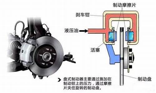 断气刹车原理示意图_断气刹车原理