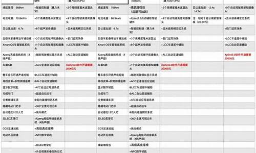 怎么快速背汽车参数_怎么快速背汽车配置