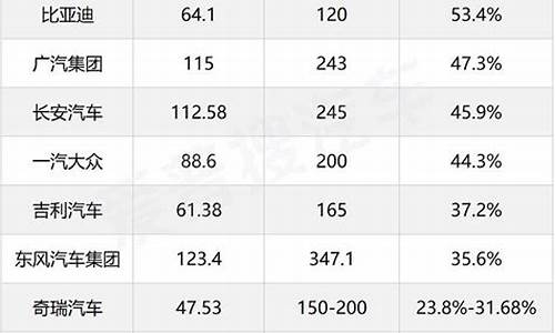 上半年汽车销量排名 合资大幅度暴跌_上半年汽车销量排名