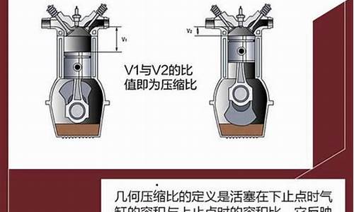 汽车压缩比大好还是小好_汽车压缩比大好还是小好啊