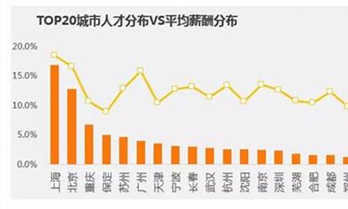 汽车测评师工资多少钱一个月_汽车测评师资格