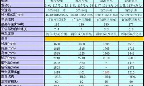 汽车配置对比参数配置_汽车配置参数对比易车分析