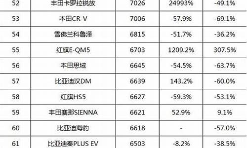 58万汽车销量排行榜_56万汽车销量排行