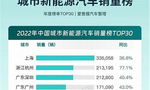 新能源汽车品牌销量排行榜_新能源汽车排名销量排名最新