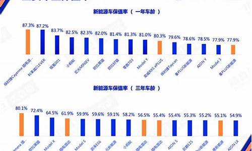 新能源汽车保值率_新能源汽车保值率低原因