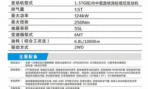 汽车配置怎样查询车型_如何查汽车的配置