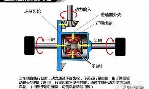 汽车差速器原理_汽车差速器原理讲解