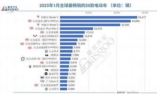 全世界电动汽车排名第一_世界电动车汽车排名前十名有哪些