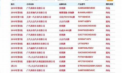 如何查汽车配置型号_怎么查汽车配置型号信息明细