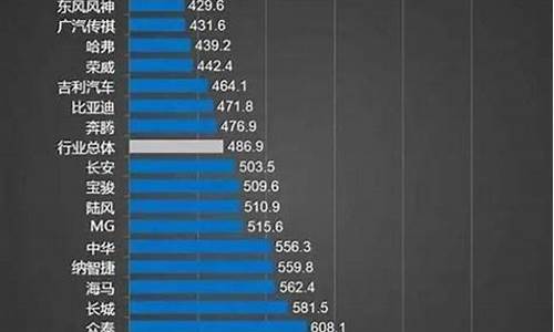 国产车质量排行榜_国产车质量排行榜前十名