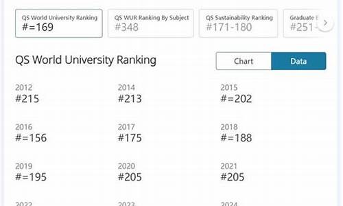 雷丁大学qs排名最新_雷丁大学qs排名