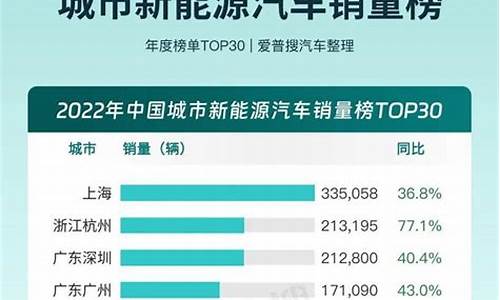 新能源汽车销量排名前十名_新能源汽车月销量排名