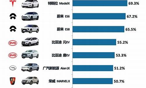 新能源汽车车企排名_新能源汽车排名前三的公司有哪些比较好