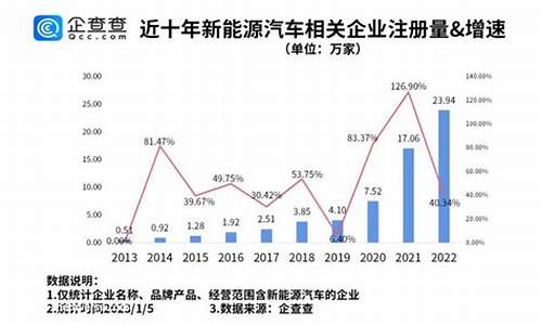 2022年汽车降价排行榜_2022年汽车降价排行榜前十名