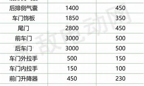 小型汽车配件大全价格查询_微型汽车配件价格