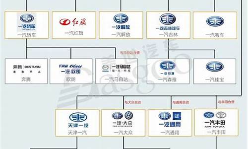 中国汽车品牌有多少个牌子_中国有多少款汽车品牌