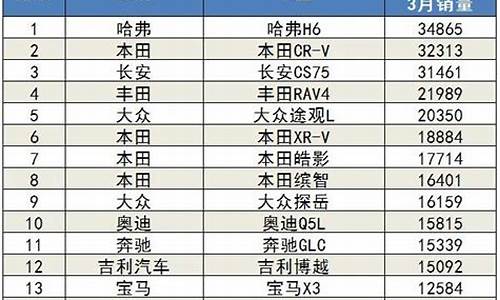 3月汽车销量排行榜2023_3月汽车销量排行榜