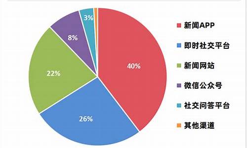 小米汽车销量_小米汽车销售数据查询