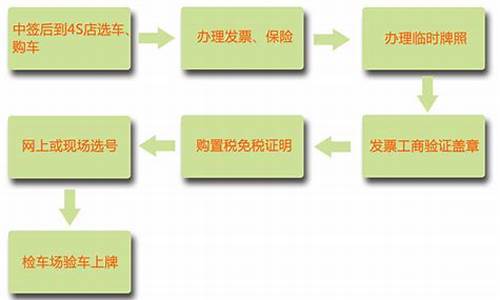 北京汽车上牌照流程_北京汽车上牌照流程图