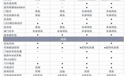 汽车配置单在哪里找比较好看_汽车配置在哪里注明