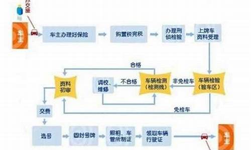 上海汽车牌照需要什么条件_上海汽车牌照流程