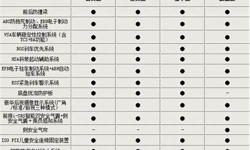 广本汽车报价表大全_广本车型大全报价