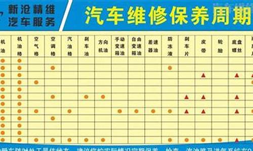 汽车耗材更换周期_汽车消耗品更换周期