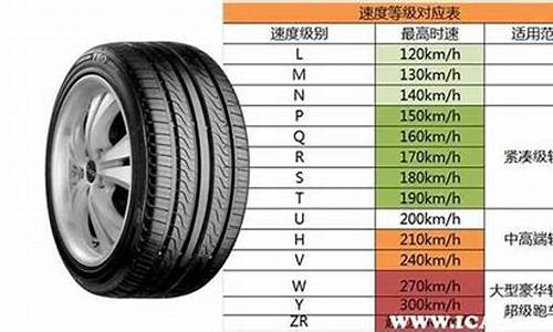 大众高尔原车轮胎尺寸_高尔汽车轮胎尺寸大小