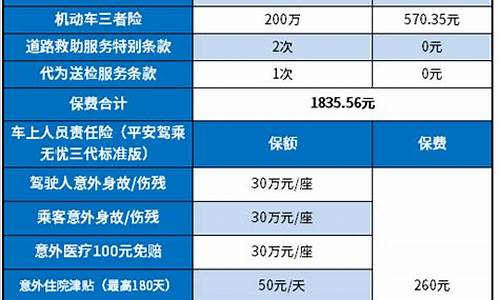 私家车保险种类_私家车保险都保什么最合适