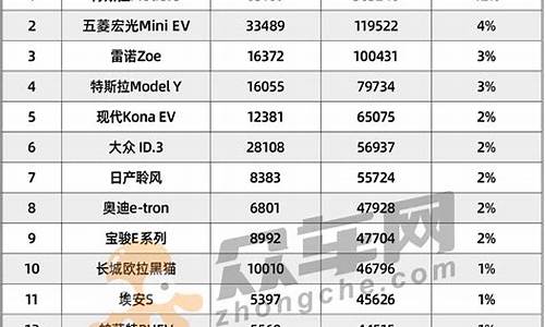 新能源汽车排名榜_新能源汽车排名榜