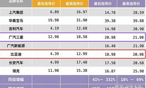 新能源汽车的缺点和不足_新能源汽车的缺点