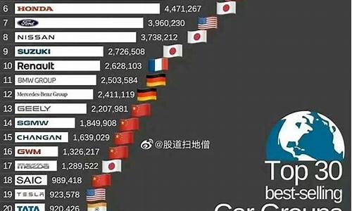 2821汽车销量排行_汽车销量排行榜2024年3月9日