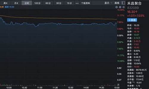 小米造车 概念股_小米汽车概念股一览表