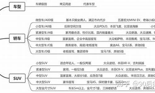 车辆配置查询软件_汽车配置查询方法有几种类型