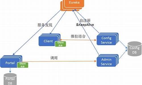 apollo 配置中心_apollo配置中心文档