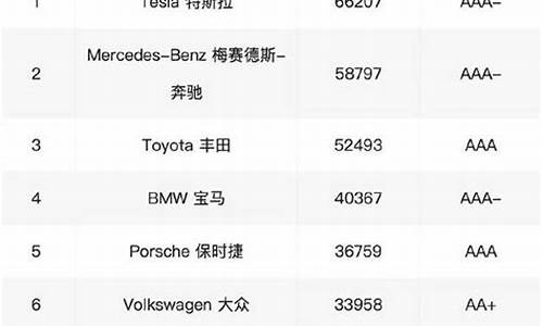 汽车排行榜在哪看_汽车排名榜单怎么看最新排行榜一览表