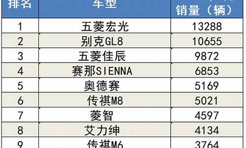 8月汽车销量排行出炉_8月汽车销量排行