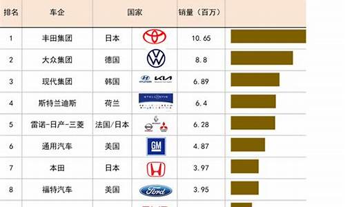 全球汽车销量排名前十_福布斯全球汽车销量排行榜