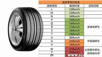 众泰电动汽车轮胎规格_众泰电动汽车轮胎规格型号