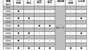 大众宝来汽车保养周期一览表最新版_大众宝来汽车保养周期一览表最新版图片